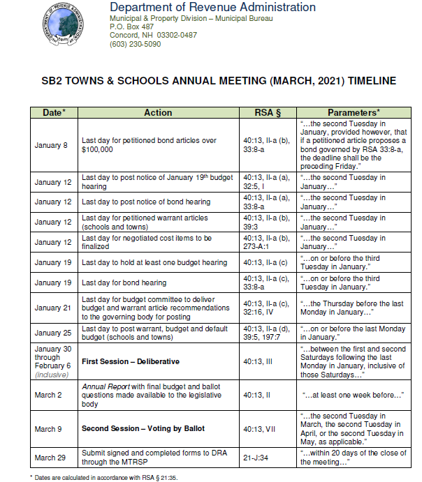 2021 SB2 DRA Dates 2021 SB2 DRA Dates
